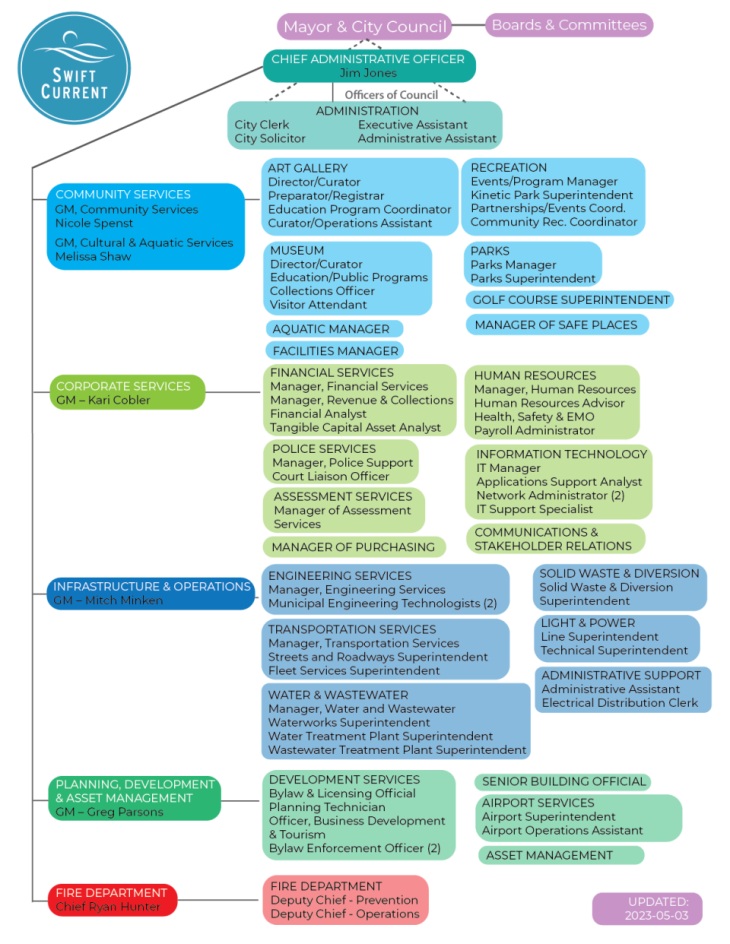 org-chart_new-design_May_03_2023