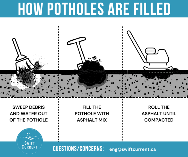 How Potholes Are Filled Rri FB (940 × 788 px)