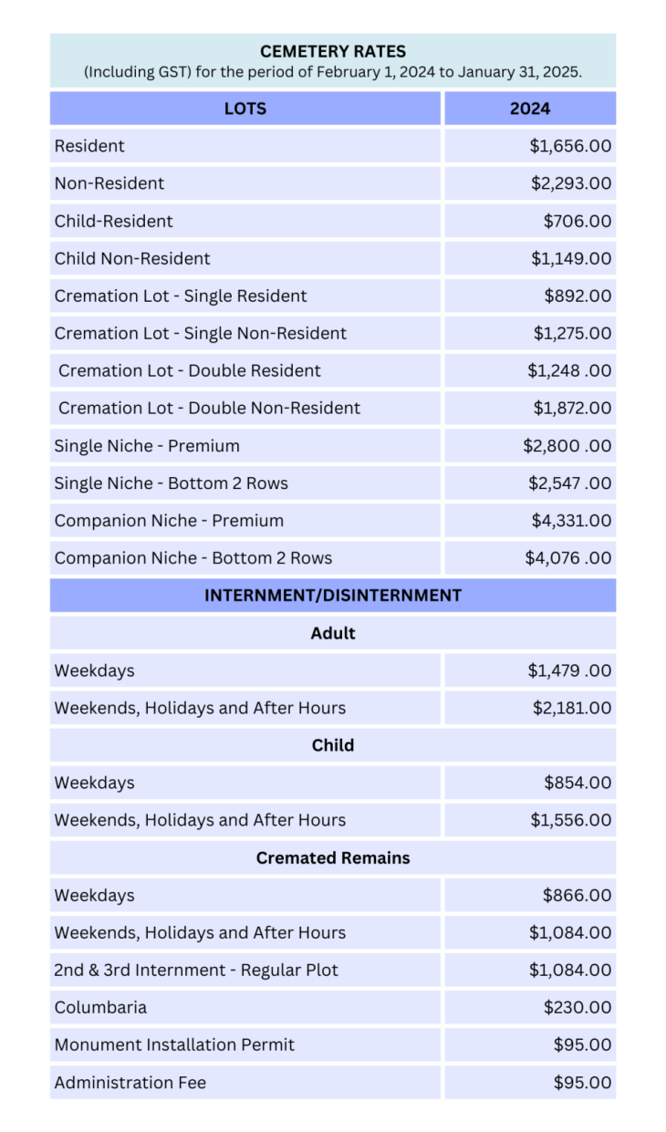 CEMETERY RATES 2024-2025 5 X 8.5