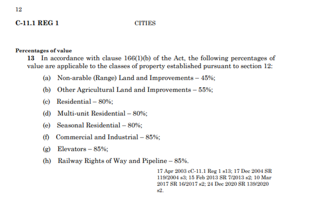 Cities Act Part III Section 13