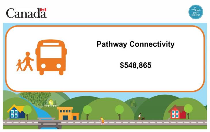 Active Transportation Fund Sign Design 2024