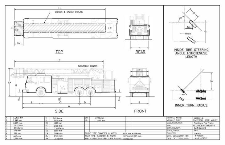 IAFC worksheet - platform RM - L2