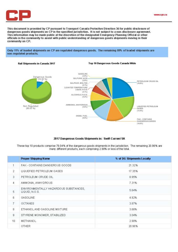 CP-Facebook 2017 Dangerous Goods